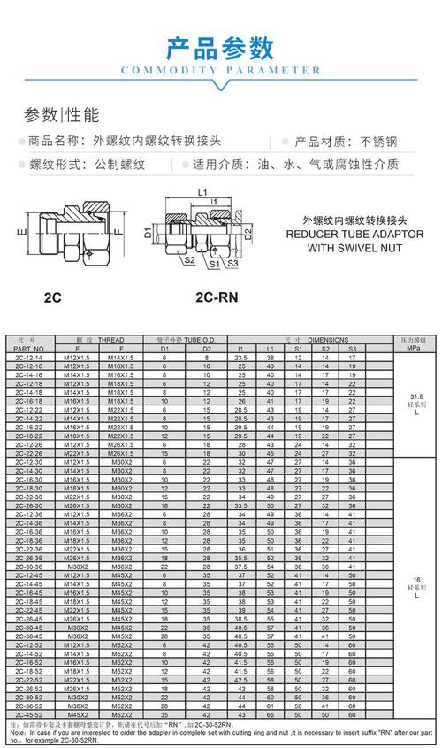 不同规格液压快速接头耐压测试对比