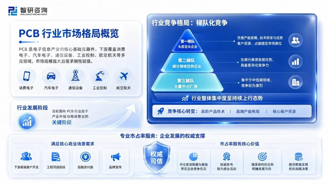 问答内容优化赛道的当前市场格局