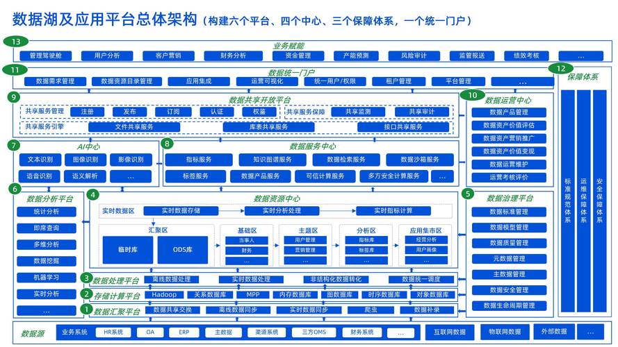 工业多源异构数据融合架构分层图
