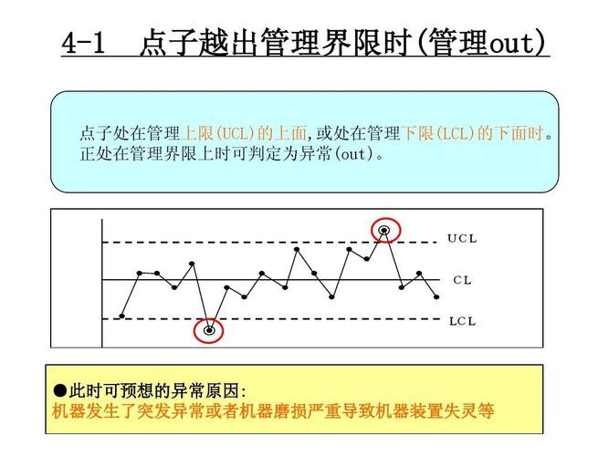 SPC控制图异常模式案例图