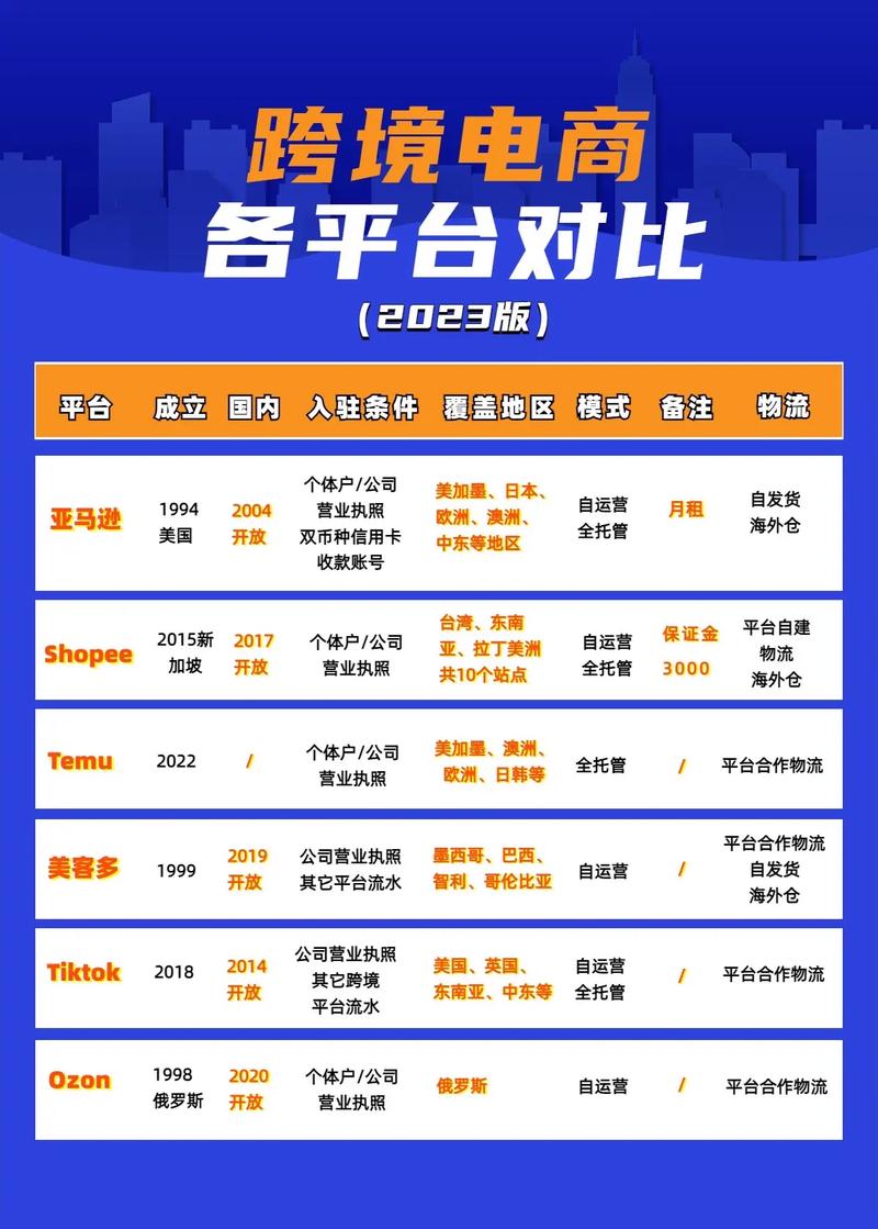 跨境独立站首页价值主张调整前后转化对比图