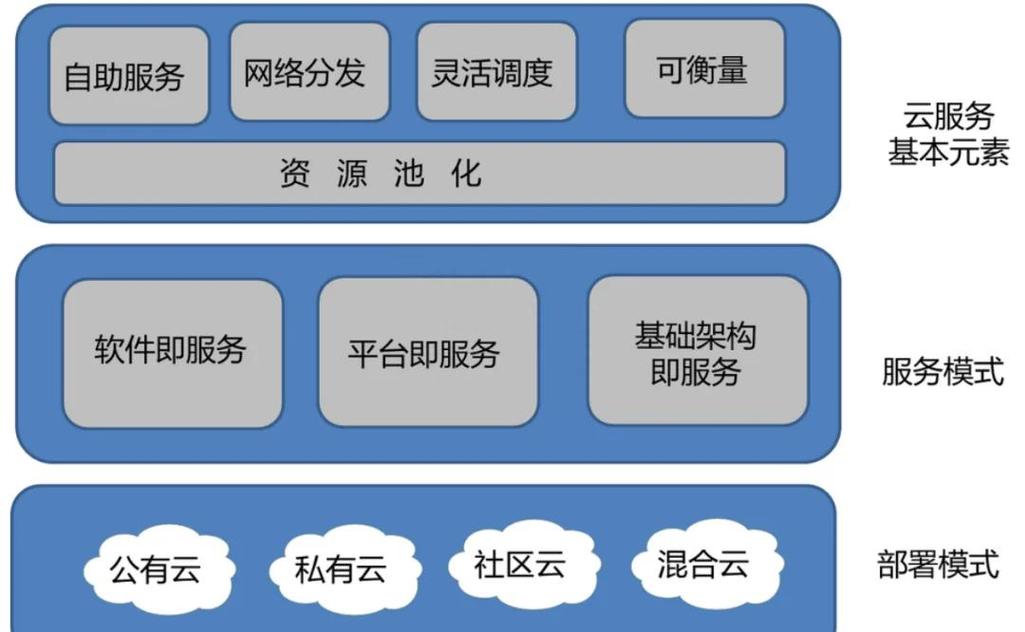 云计算给制造业带来的最实在的几样东西