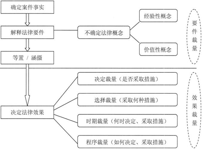 法院法律适用冲突处理规则思维导图
