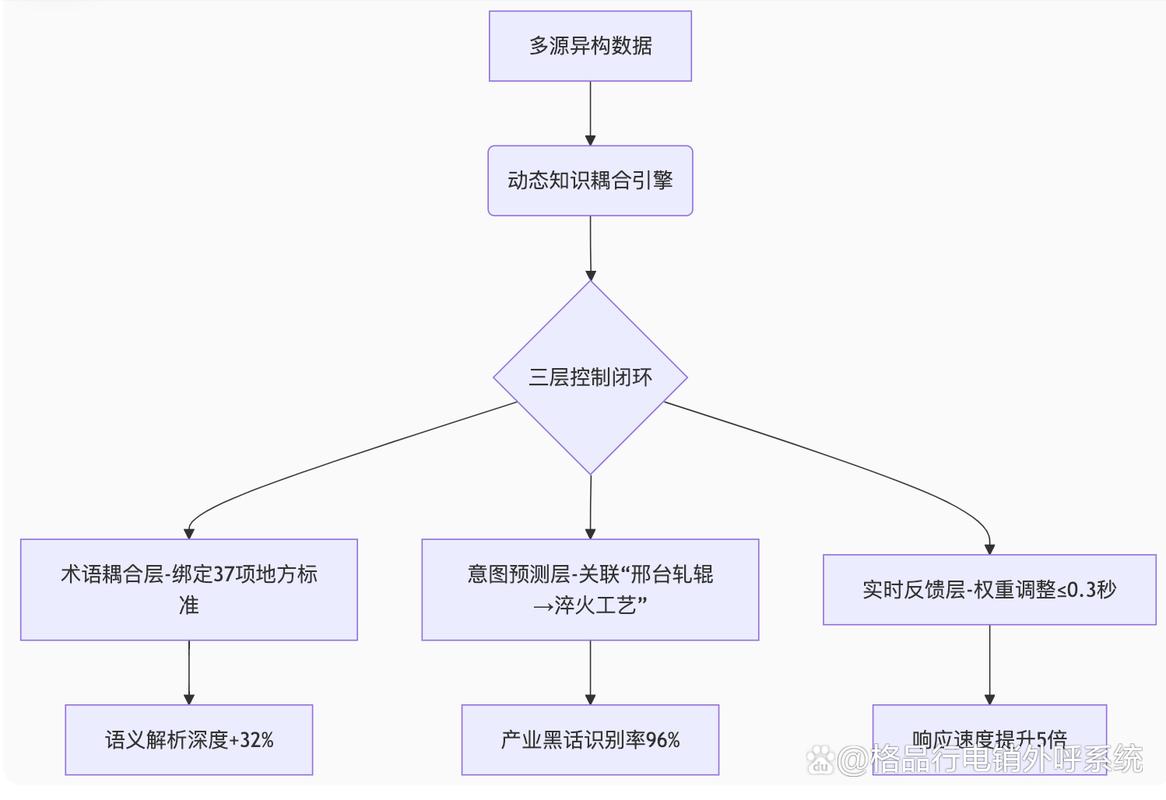 制造业实体工厂GEO优化流量分布示意图