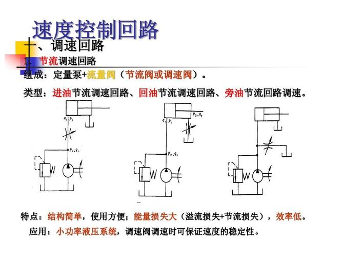 回路里的魔鬼:速度控制、排气节流与冲击