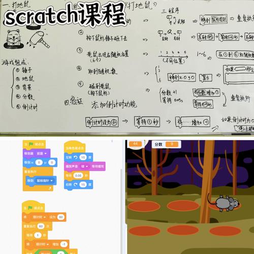 编程入门小项目示例截图