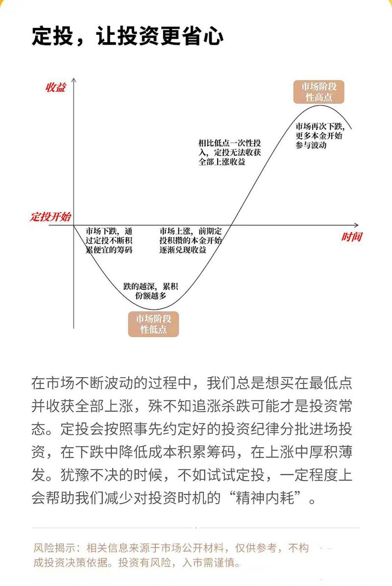 🟢 坑三:跌了就怕,停了定投