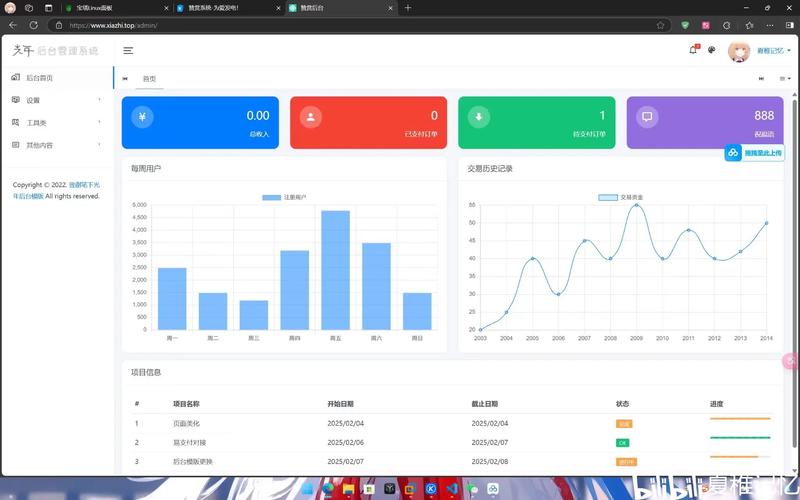 网页内容用户停留时间数据后台截图