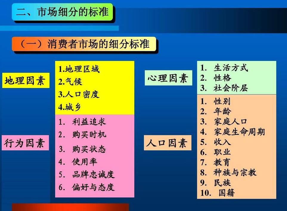 那些被误解的市场细分岗