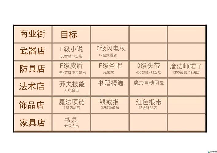 游戏虚拟装备交易证据留存清单示意图
