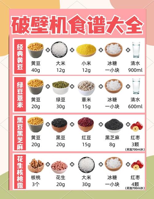 破壁机黄豆大米豆浆食材配比图