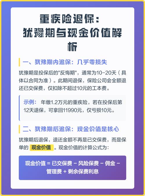 人寿保险犹豫期与过犹豫期现金价值对比图