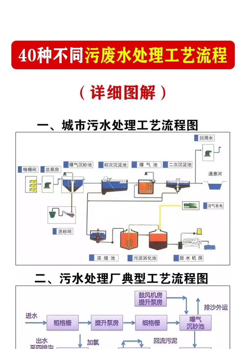环保风暴下，工艺怎么变？