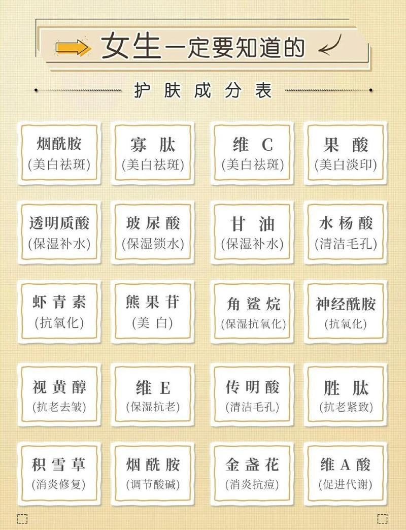 护肤品成分表标注顺序实拍