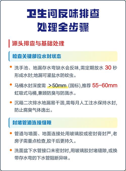装修工程师肺腑之言：防臭地漏那些坑，我踩过的你绕开