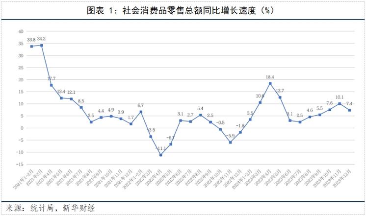 手机记账APP月度消费趋势图表
