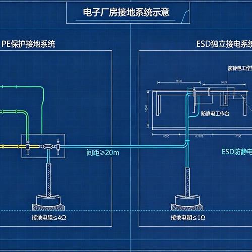 工业防静电措施：工厂里看不见的隐形杀手，该怎么防？
