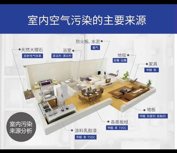 室内装修游离甲醛挥发路径示意图