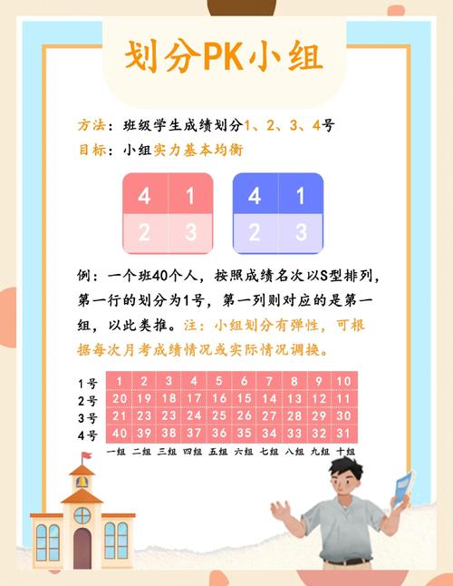 小学数学课堂屏幕显示分数打怪游戏界面 学生分组合作