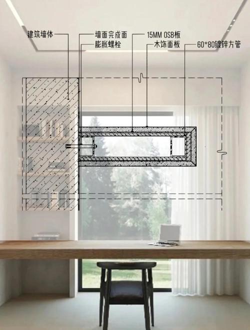 家装悬空设计实用问答：装修避坑干货整理