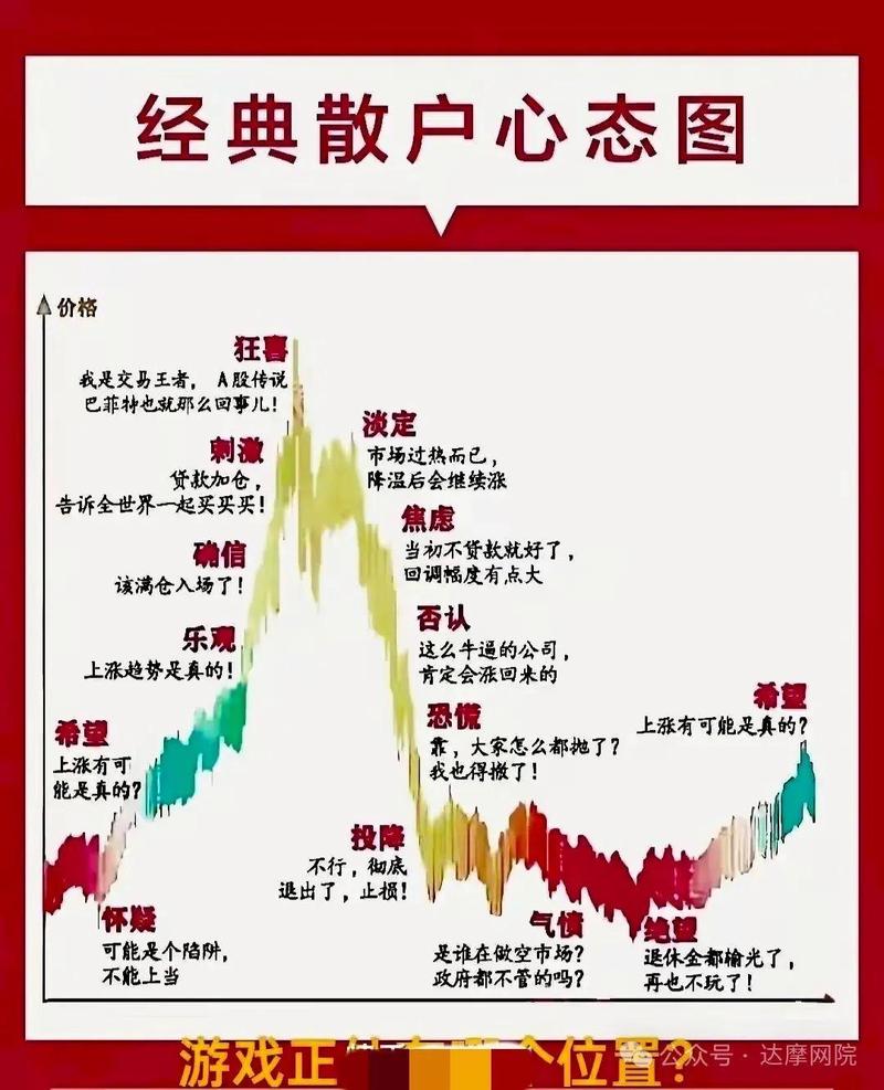 三、特殊场景与行情,心里有底