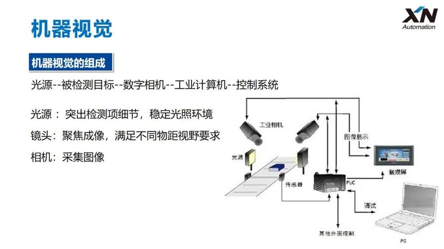 工业边缘算力节点与产线视觉相机连接拓扑图