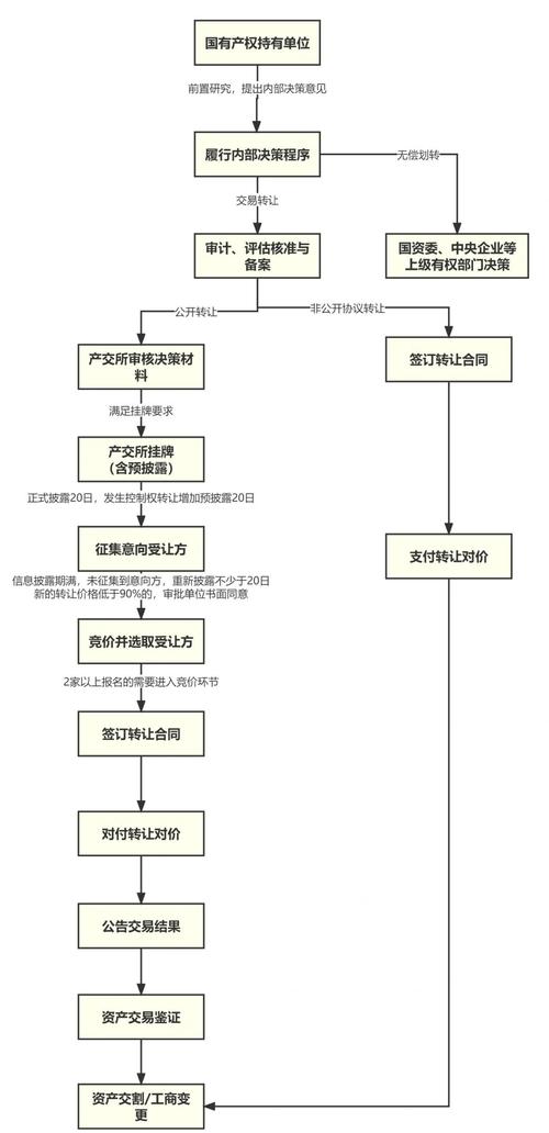 交易流程中资产被保全的节点风险提示图