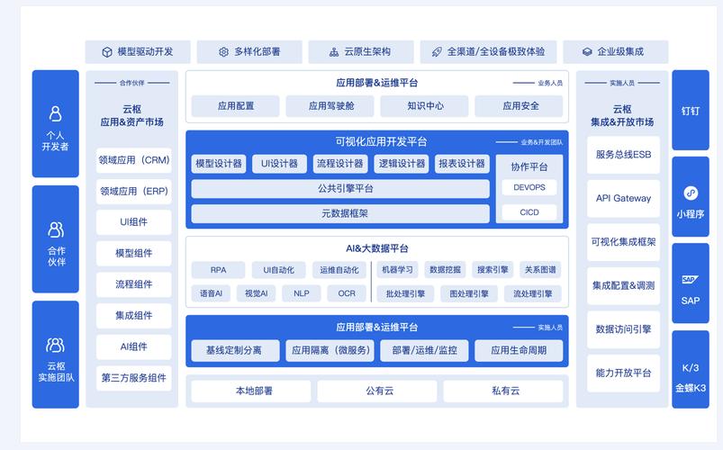 别背八股了，真正能用的架构设计方法都在这里