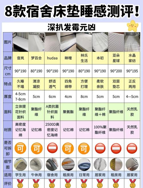 选床垫还有啥要留心的小细节
