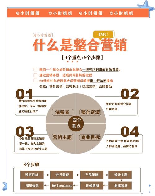 整合比购买难十倍