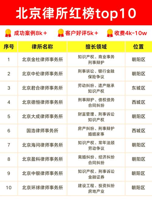 北京本地做劳动争议的靠谱律所，这几家可以参考