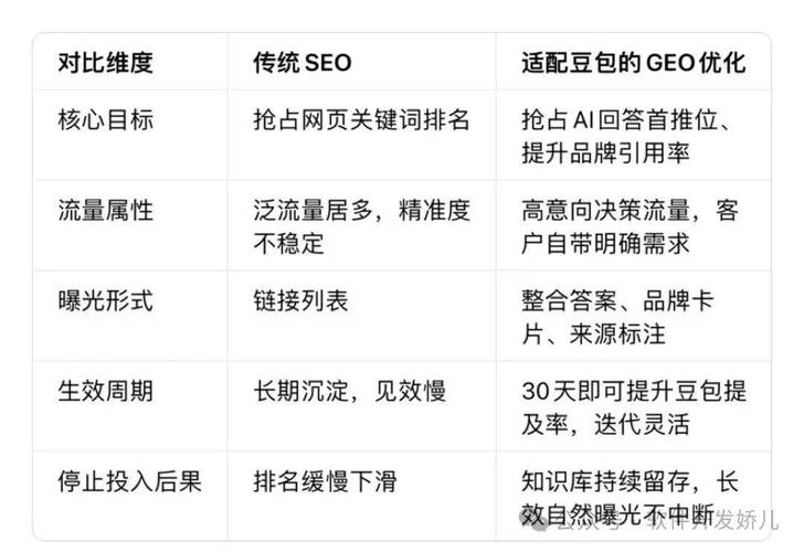 GEO企业信息错误用户流失路径图