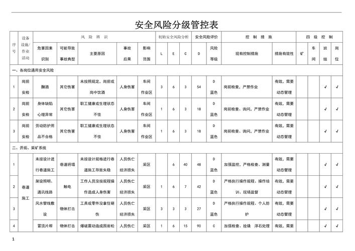 安全仪表系统SIL定级风险分析记录表