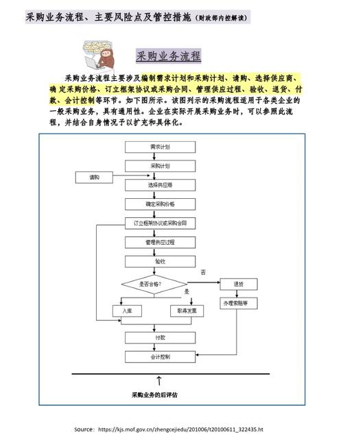不同采购量对应不同策略，这几张避坑条别划走