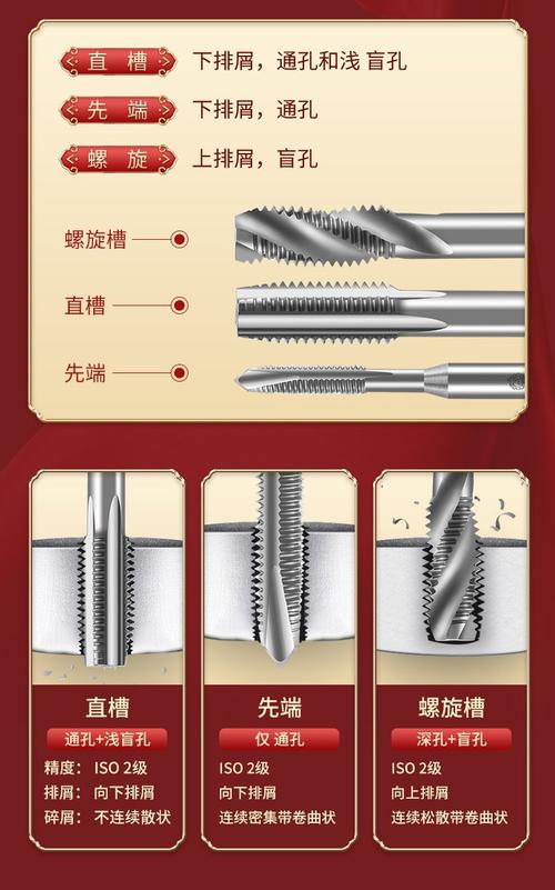 机加工车间三种常用丝锥实物对比图