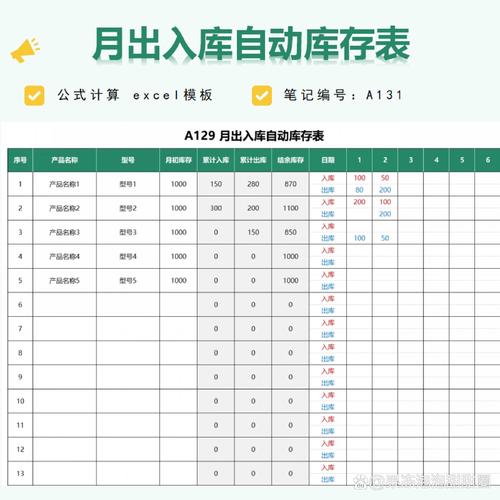 海外仓动销库存分层管理表