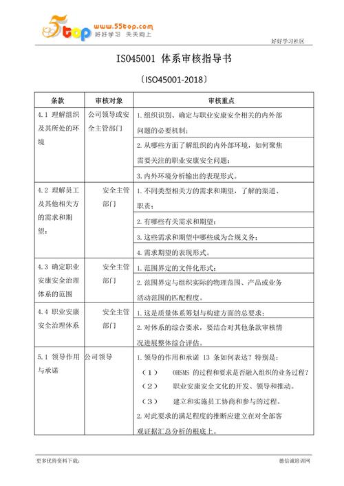 机械加工厂锁在档案柜的ISO45001体系文件