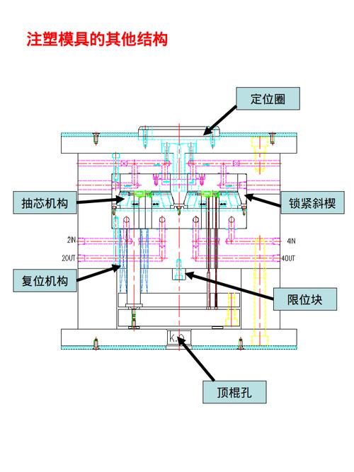 机械管件缩口成型模具结构图