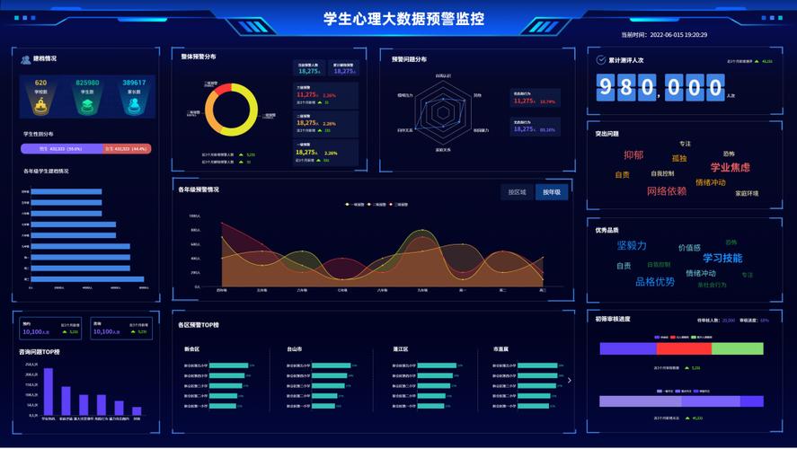 从筛查到跟进:学校最后一公里的挣扎