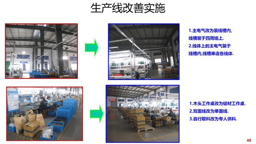 电子厂流水线工效学改造对比图