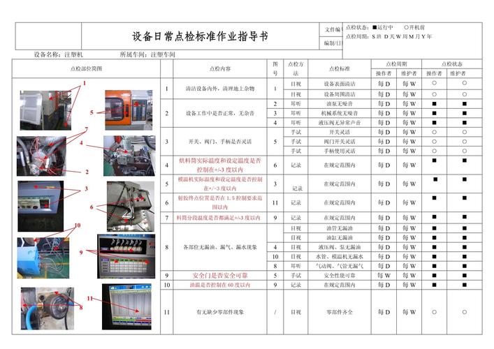 工厂设备点检清扫作业指导书看板