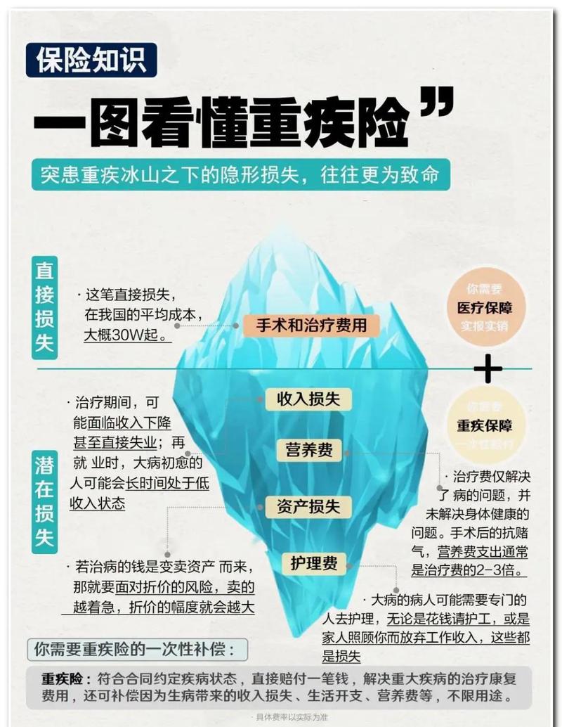 重疾险常见误区整理手绘图