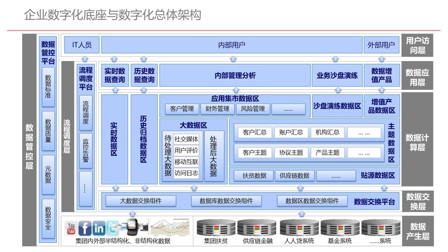 汽配加工车间数智底座错配与正确架构对比图