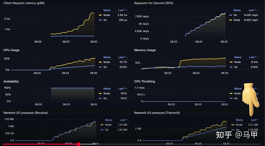 Node.js与Go语言中小项目开发成本对比图