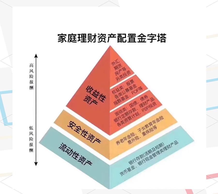 理财入门新手应急金计算示意图