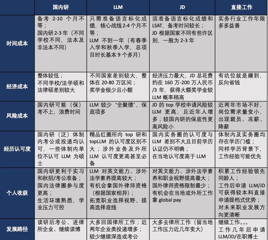 职高生不同出路优劣对比表