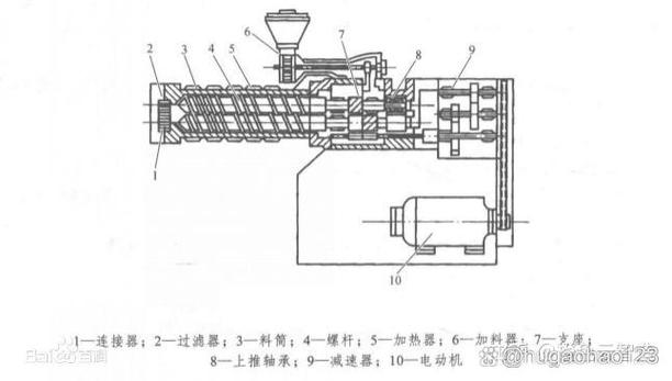 塑料挤出机双螺杆结构特写图