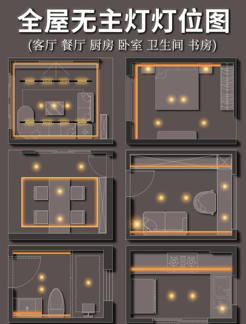 家装不同空间灯具布局参考图