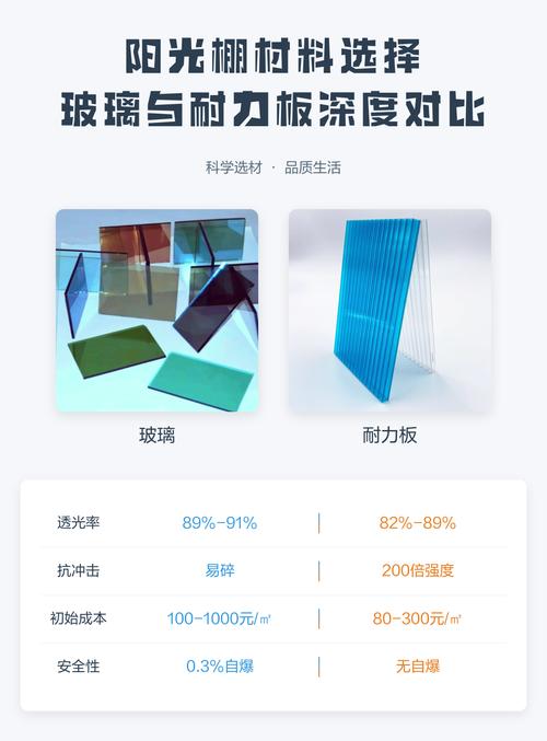 耐力板透光性与玻璃对比测试现场