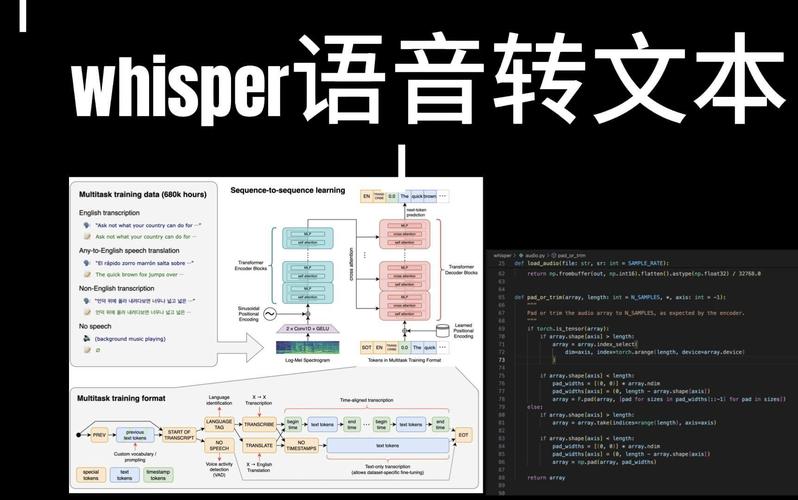 OpenAI Whisper语音识别模型架构图